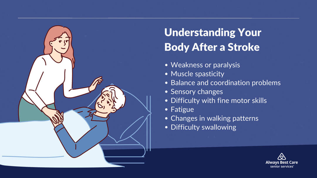 Understanding-Your-Body-After-a-Stroke