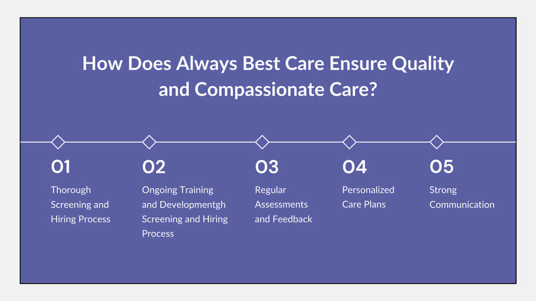 how does always best care ensure quality and compassionate care