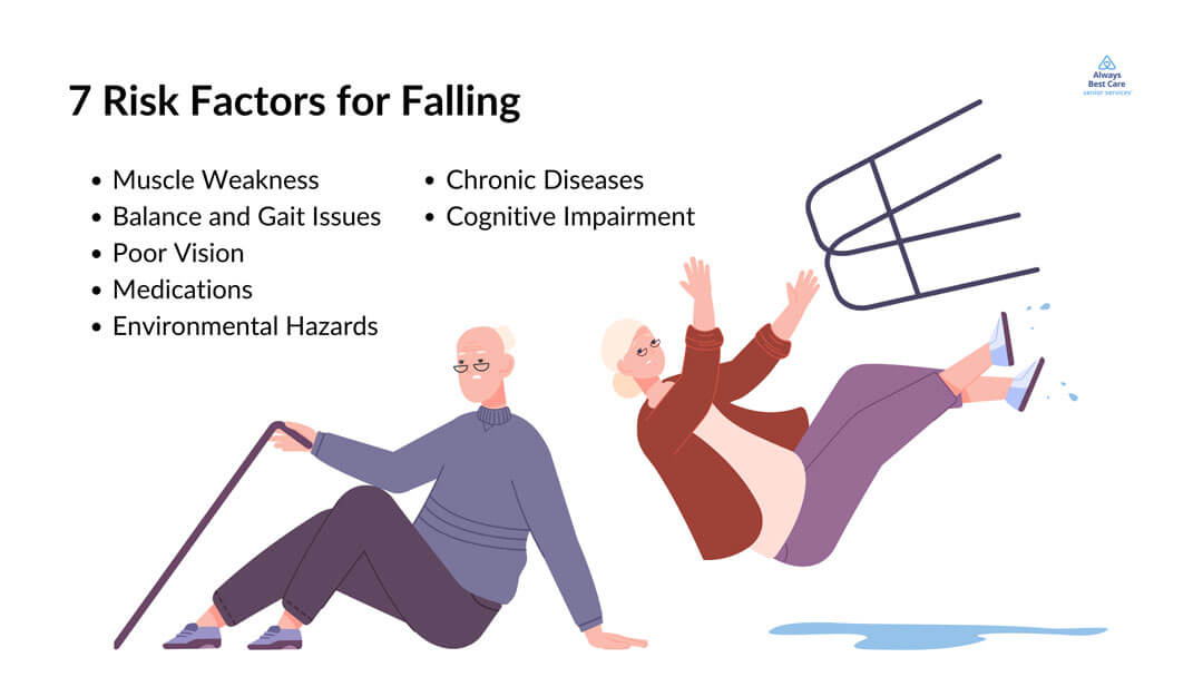 7 risk factors for falling