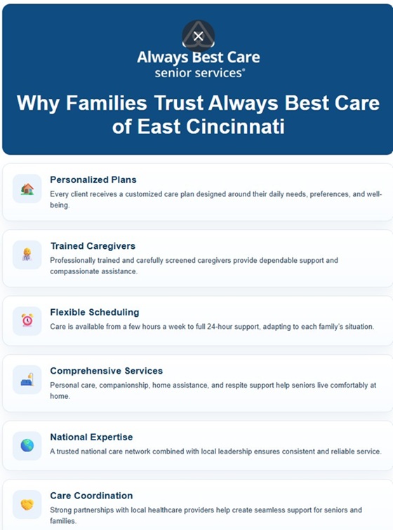 WHY FAMILIES TRUST ALWAYS BEST CARE OF EAST CINCINNATI