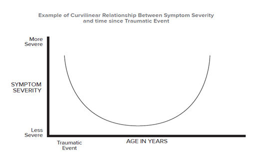 LYING IN WAIT: PTSD IN THE OLDER POPULATION