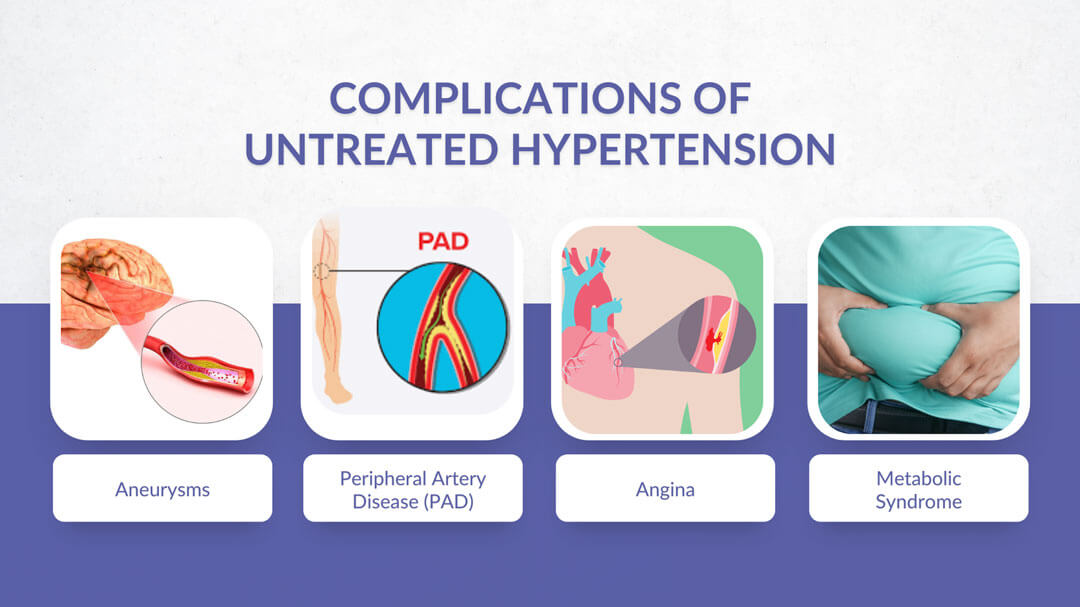 Complications-of-Untreated-Hypertension