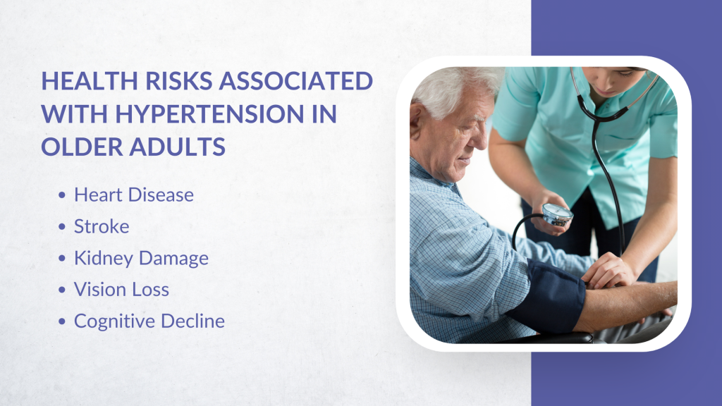 HEALTH RISKS ASSOCIATED WITH HYPERTENSION IN OLDER ADULTS