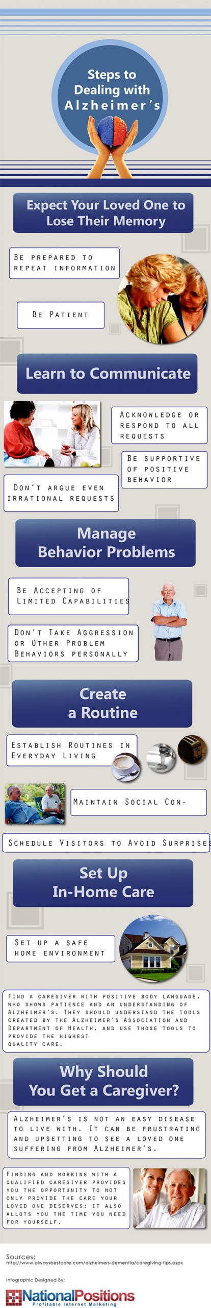 STEPS TO DEALING WITH ALZHEIMER’S