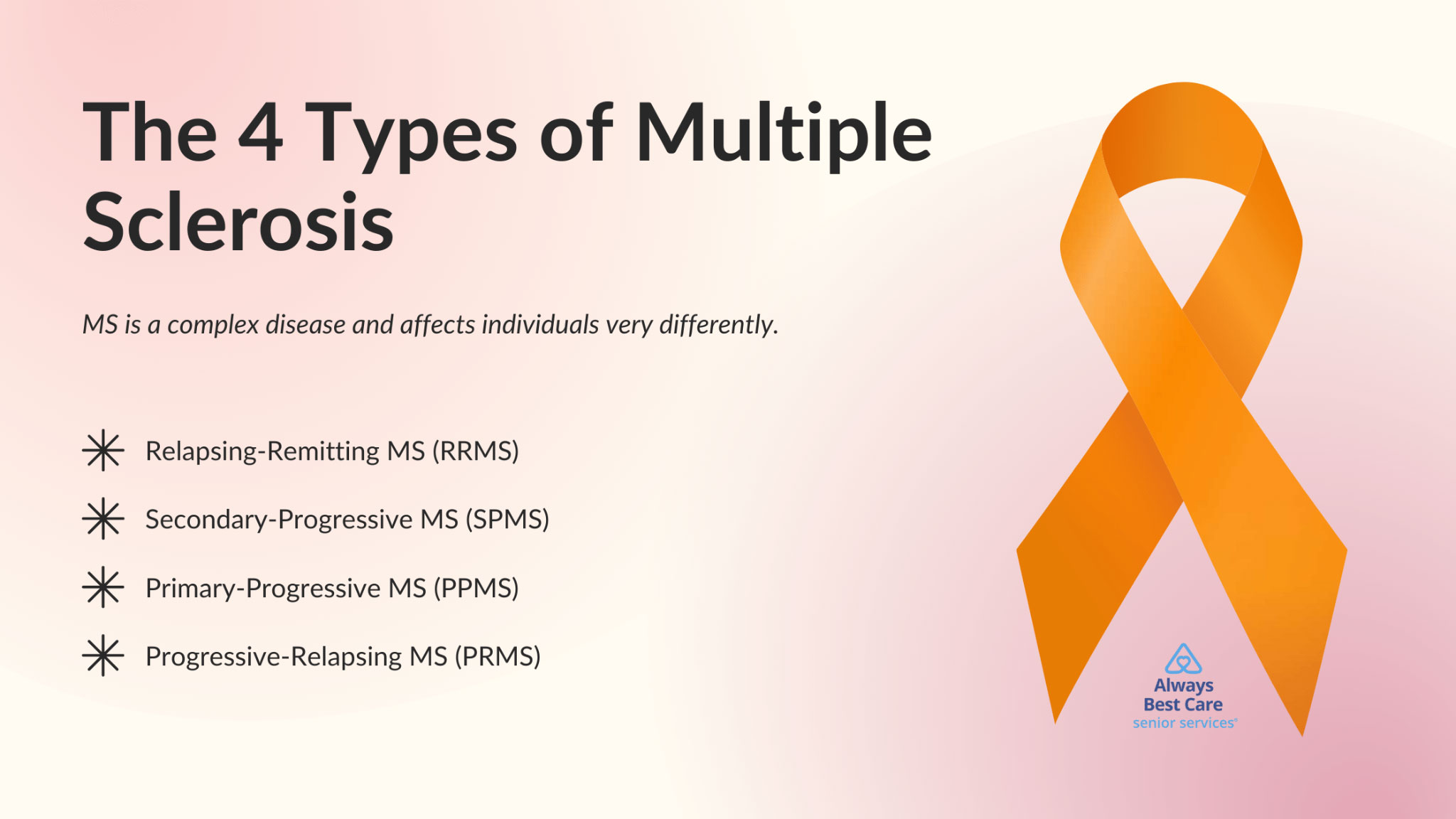 The 4 Types of Multiple Sclerosis