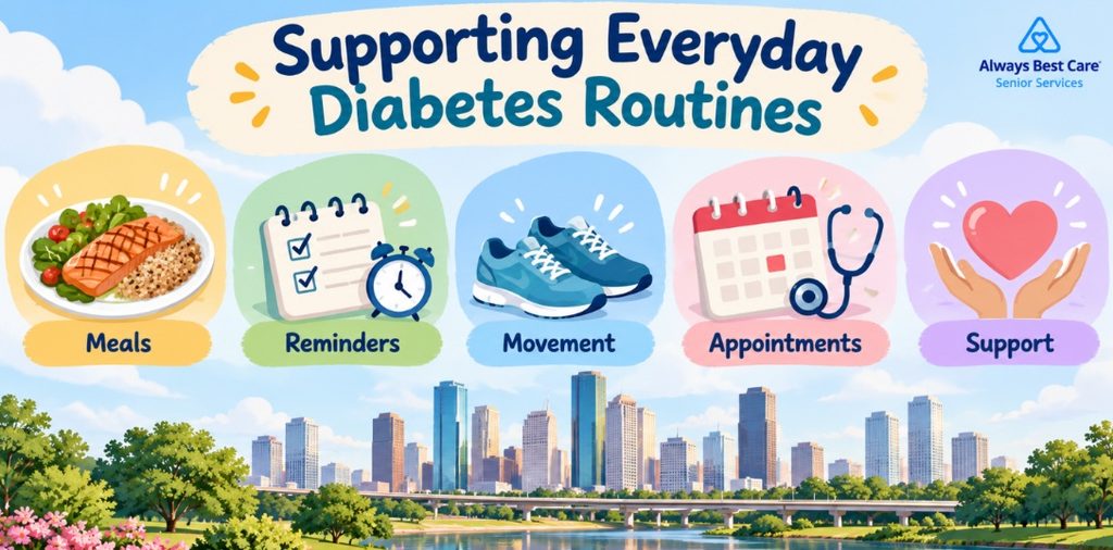 Illustrated guide to everyday diabetes routine support for older adults in Houston, TX.
