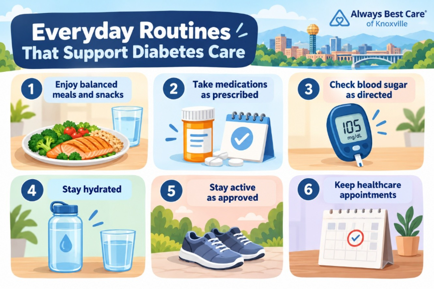 Diabetes care routine infographic for older adults in Knoxville, TN