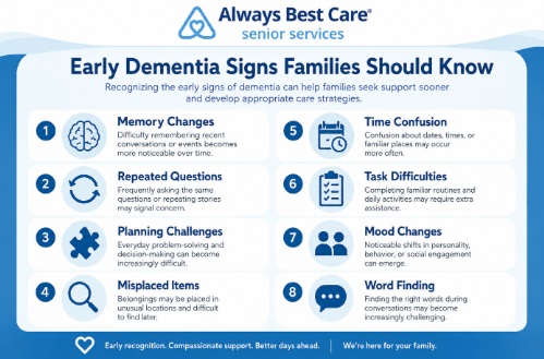 DISCOVER THE EARLY DEMENTIA SIGNS TO GET A RELIABLE CAREGIVER IN MADISON, WI.