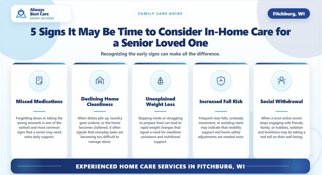 5 SIGNS IT MAY BE TIME TO CONSIDER IN-HOME CARE FOR A SENIOR LOVED ONE