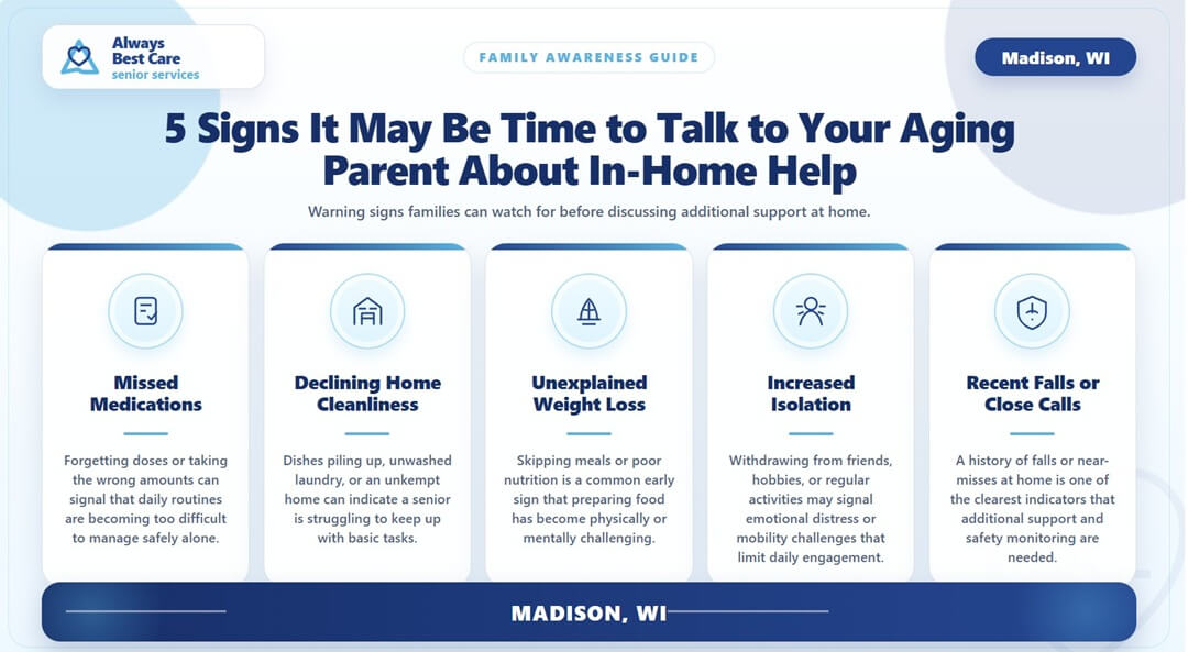 PROFESSIONAL HOME CARE SERVICES IN MADISON, WI - PERSONALIZED CARE FOR SENIORS 4 5 SIGNS IT MAY BE TIME TO TALK TO YOUR AGING PARENT ABOUT IN-HOME HELP IN MADISON, WI