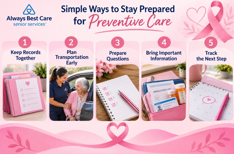 PREVENTIVE CARE PREPARATION SENIORS FITCHBURG WI