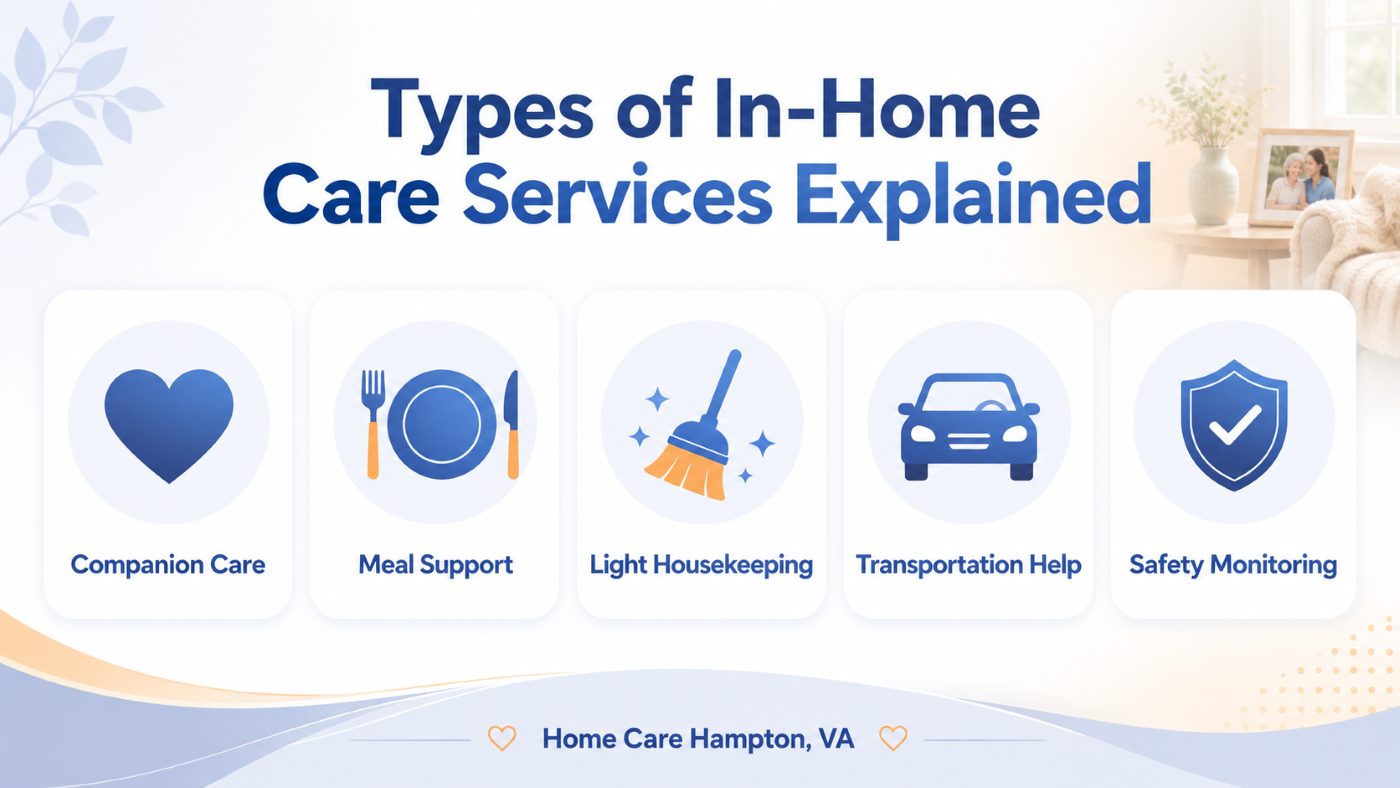 BLUE-AND-WHITE INFOGRAPHIC FOR HOME CARE HAMPTON, VA COVERING COMPANIONSHIP, MEALS, HOUSEKEEPING, RIDES, AND SAFETY.