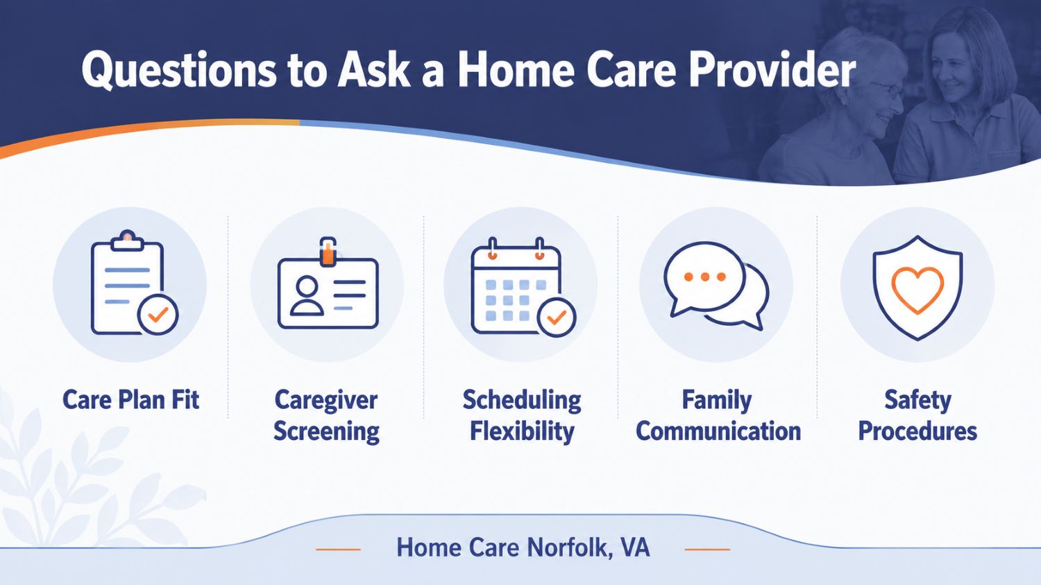 BLUE-AND-WHITE INFOGRAPHIC LISTS FIVE QUESTIONS TO ASK A PROVIDER FOR HOME CARE NORFOLK, VA.