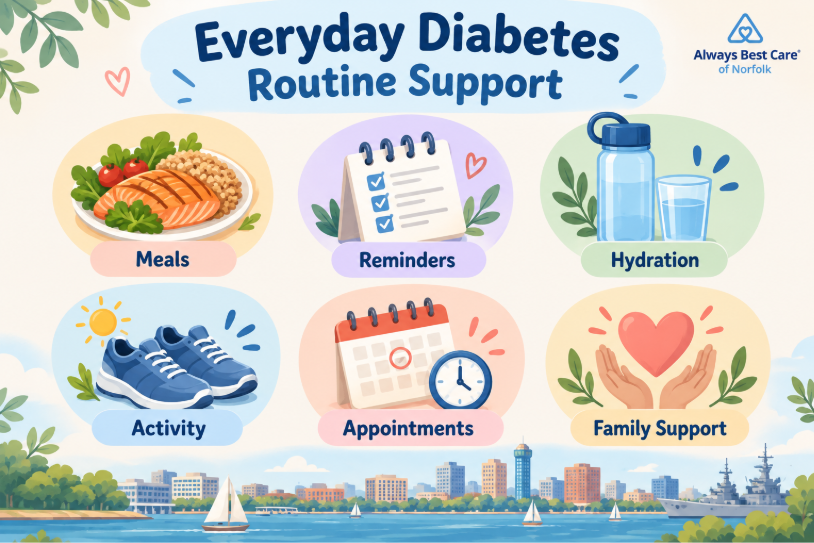 ILLUSTRATED GUIDE TO EVERYDAY DIABETES ROUTINE SUPPORT FOR OLDER ADULTS IN NORFOLK, VA.