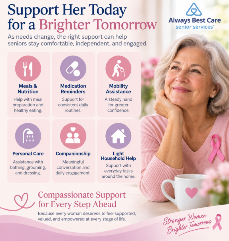 BREAST CANCER AWARENESS INFOGRAPHIC HIGHLIGHTING EVERYDAY SUPPORT FOR SENIOR WOMEN IN CHESAPEAKE, VA.