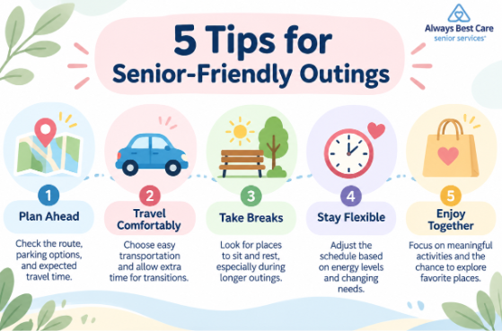 Infographic showing five senior-friendly outing tips, including planning ahead, comfortable travel, rest breaks, flexible schedules, and meaningful activities.