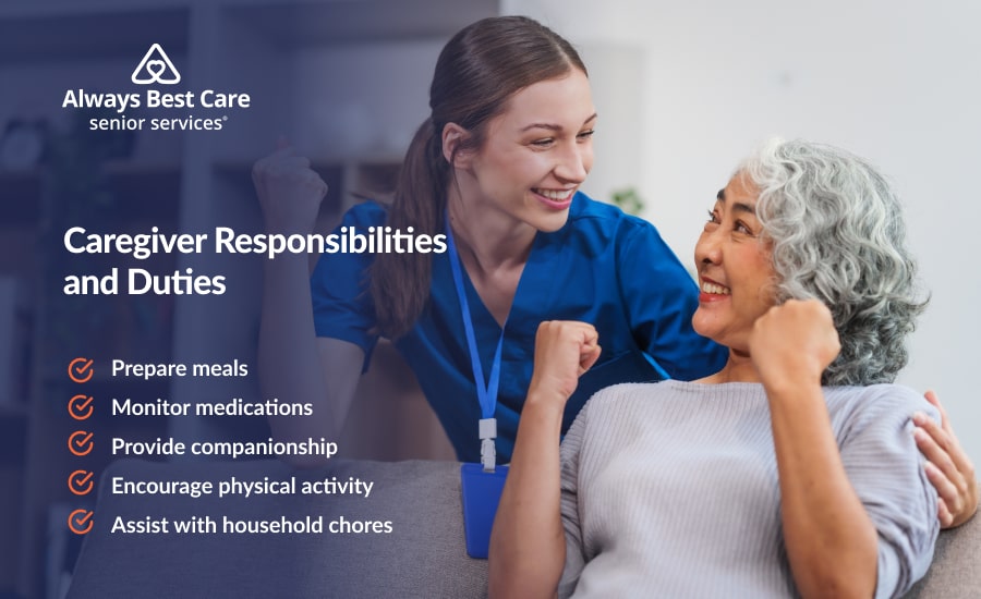 An infographic of a caregiver’s responsibilities and duties