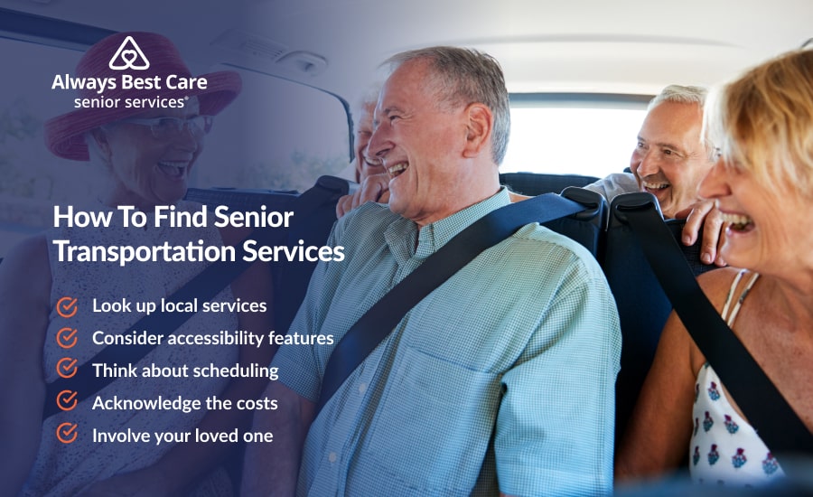 An infographic highlighting the steps on how to find senior transportation services