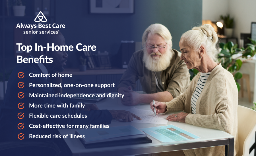 An infographic highlighting the benefits of in-home care