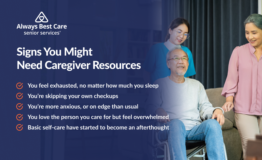 An infographic highlighting the signs you might need caregiver resources 