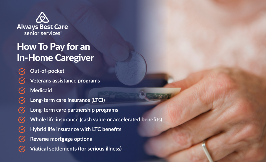 How To Pay for an In-Home Caregiver: Medicare & Other Options